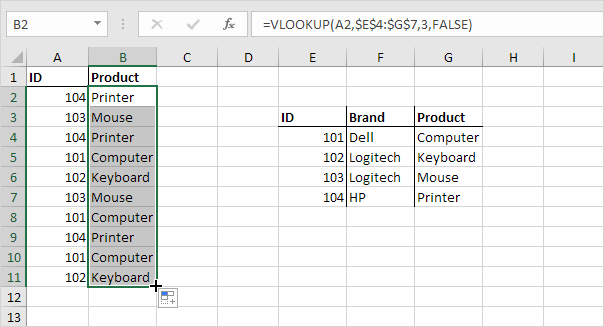 Ví dụ hàm VLOOKUP trong Excel