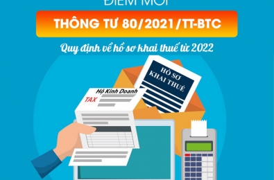 Điểm mới thông tư 80/2021/TT-BTC – Quy định về hồ sơ khai thuế từ 2022